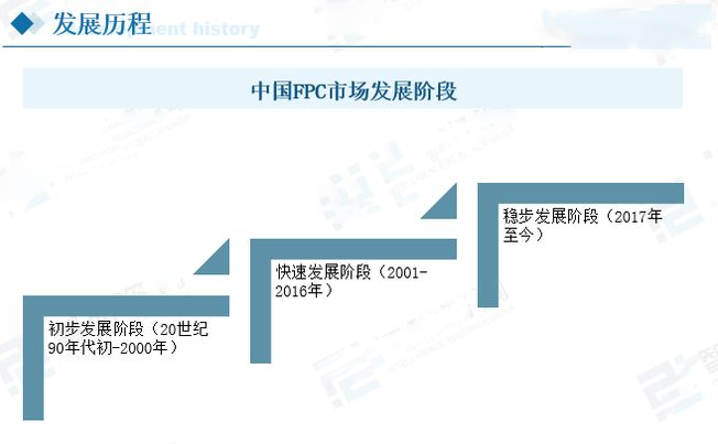 fpc發展