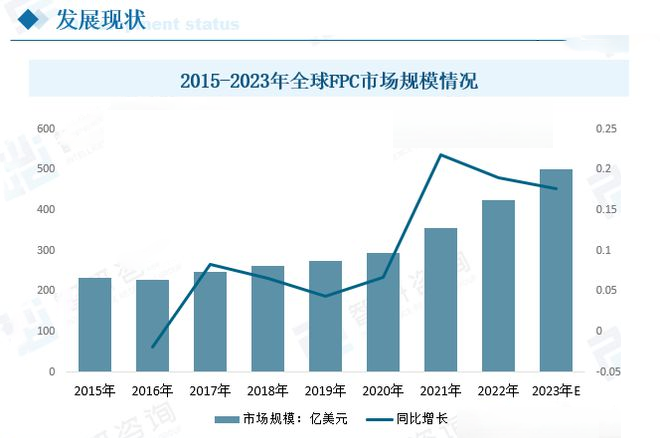 fpc市場規模