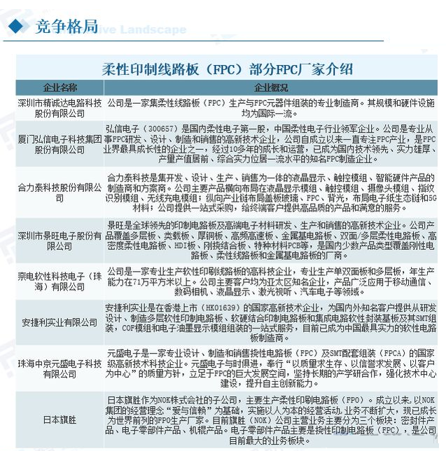 柔性線路板企業