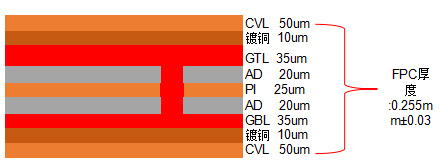 醫美發光帽高溫白油背光源柔性線路板疊層結構圖.jpg